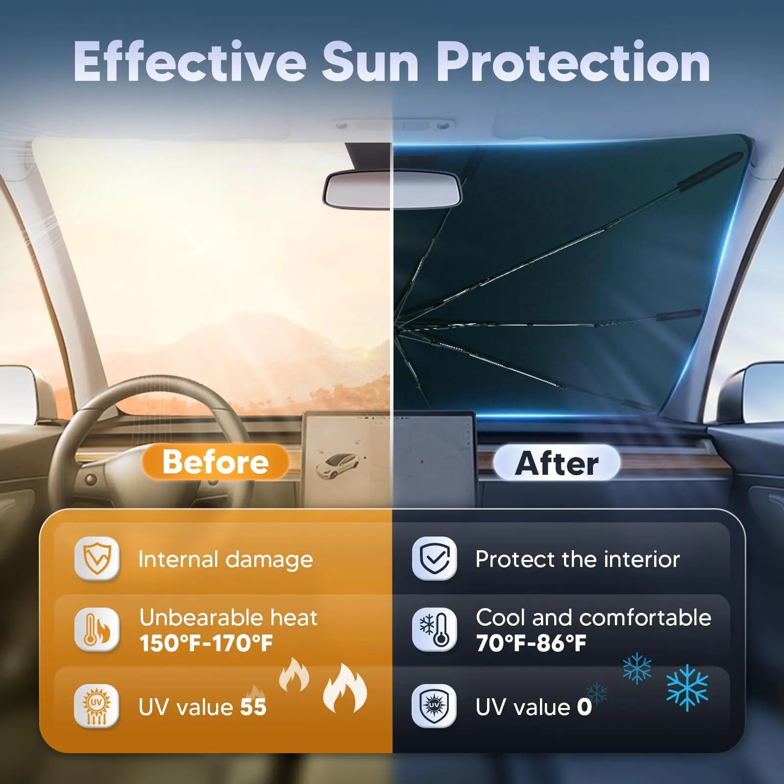 Ultimate Foldable Anti-UV Windshield Sunshade – Multipurpose Car Front Window Heat Shield for Sedans, SUVs, and Pickup Trucks (55"X31")